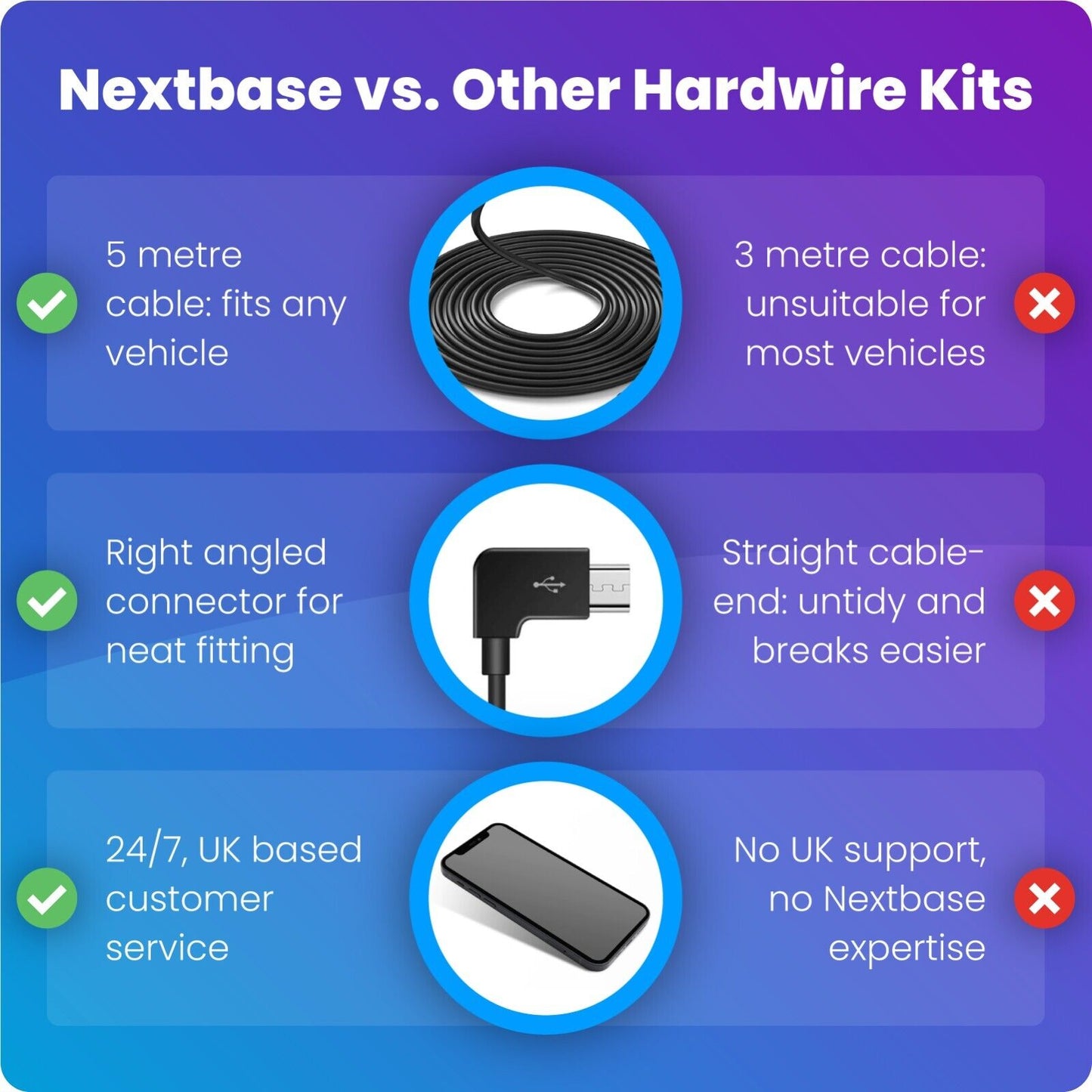 Nextbase Series 2 Hard Wire Kit - in Car Dash Camera - for Nextbase Dash Cams