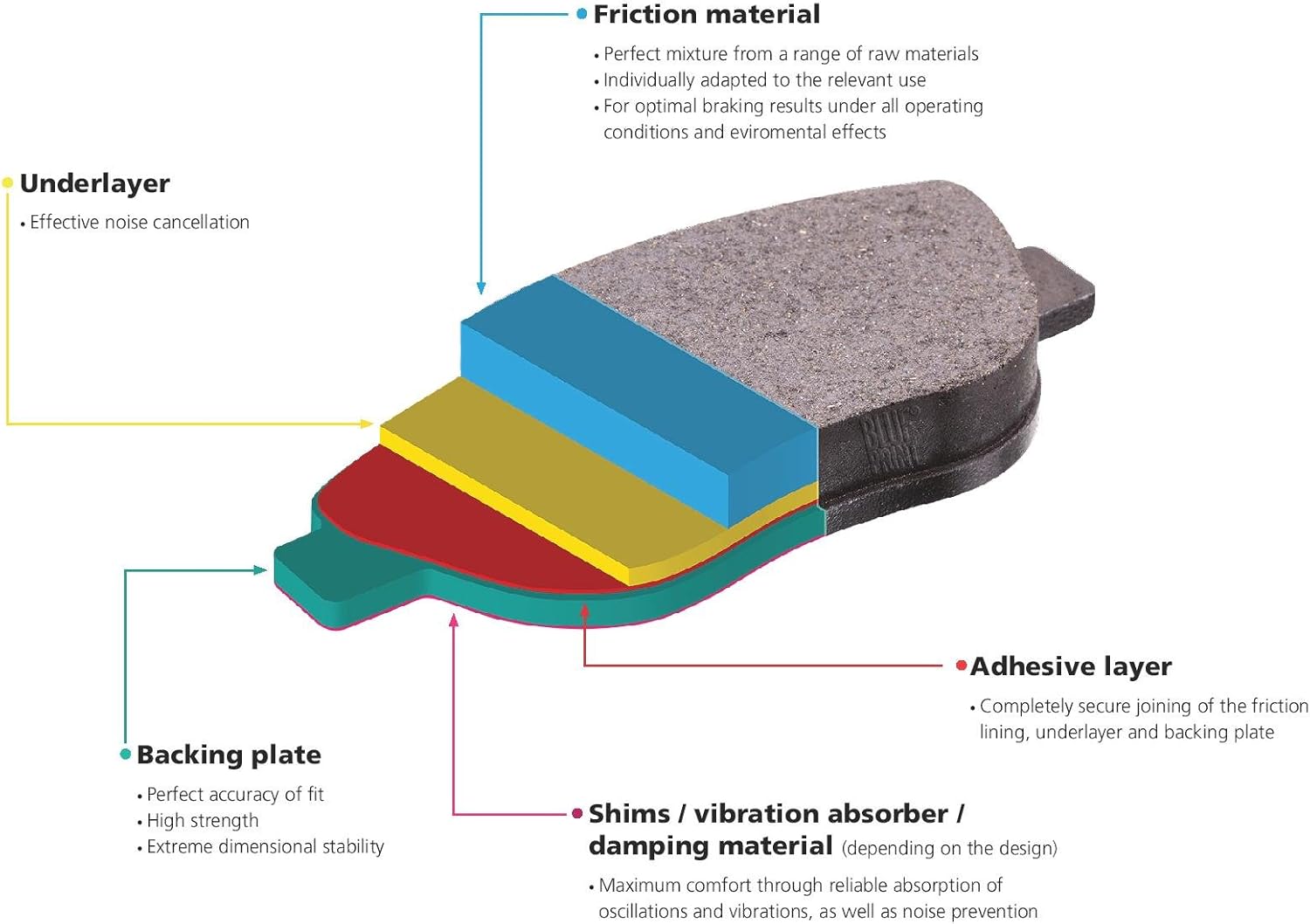 SafeBrake Performance Pad Set - Four-Piece Pack  ADA104249 