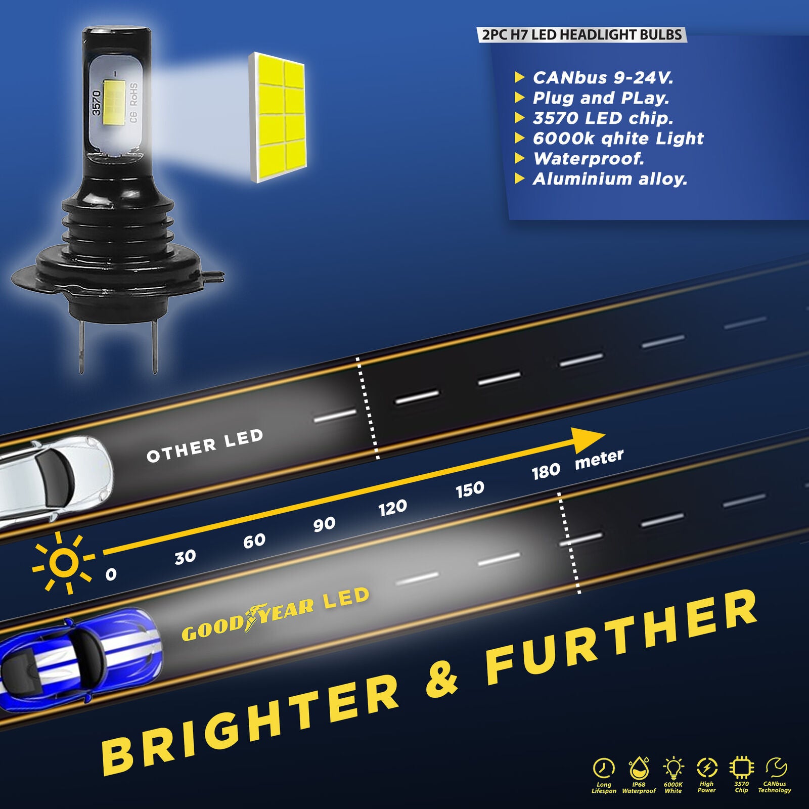 Goodyear 2 X H7 LED Car Headlight Bulbs Plug Play 6000K Canbus Replace Xenons