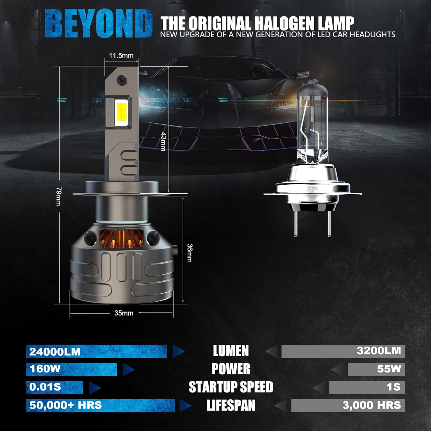 H7 LED Headlight Bulb Canbus Error Free 160W 30000LM,CPS Chip 6500K 500% Bright,Thick Copper Tube Cooling,Led Lamp Lights-2 Years Warranty,2 Pcs