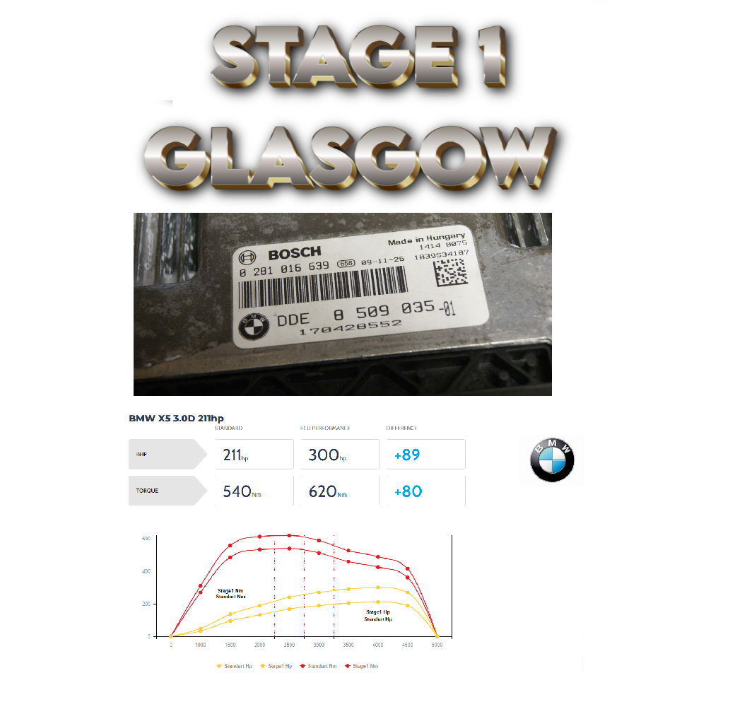 SERVICE ECU 0281016639 8509035 BMW X6 X5 Stage 1 +DPF OFF, STAGE 1 211HP TO 300 HP, DPF OFF, DPF + EGR OFF, EGR OFF FLAP OFF, LAMBDA OFF.