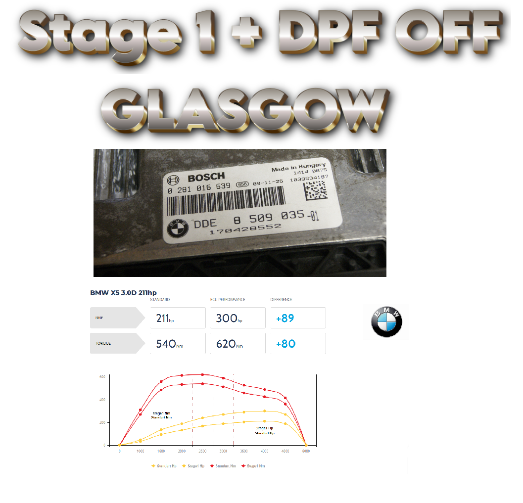 SERVICE ECU 0281016639 8509035 BMW X6 X5 Stage 1 +DPF OFF, STAGE 1 211HP TO 300 HP, DPF OFF, DPF + EGR OFF, EGR OFF FLAP OFF, LAMBDA OFF.